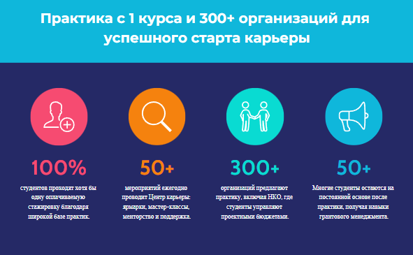 Менеджмент