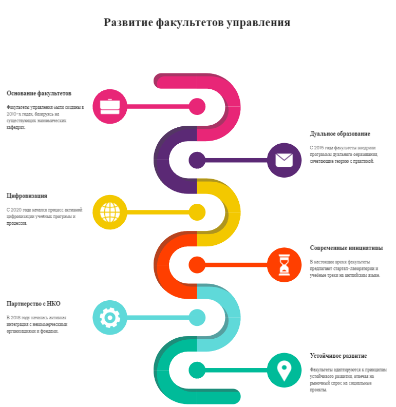факультет управления